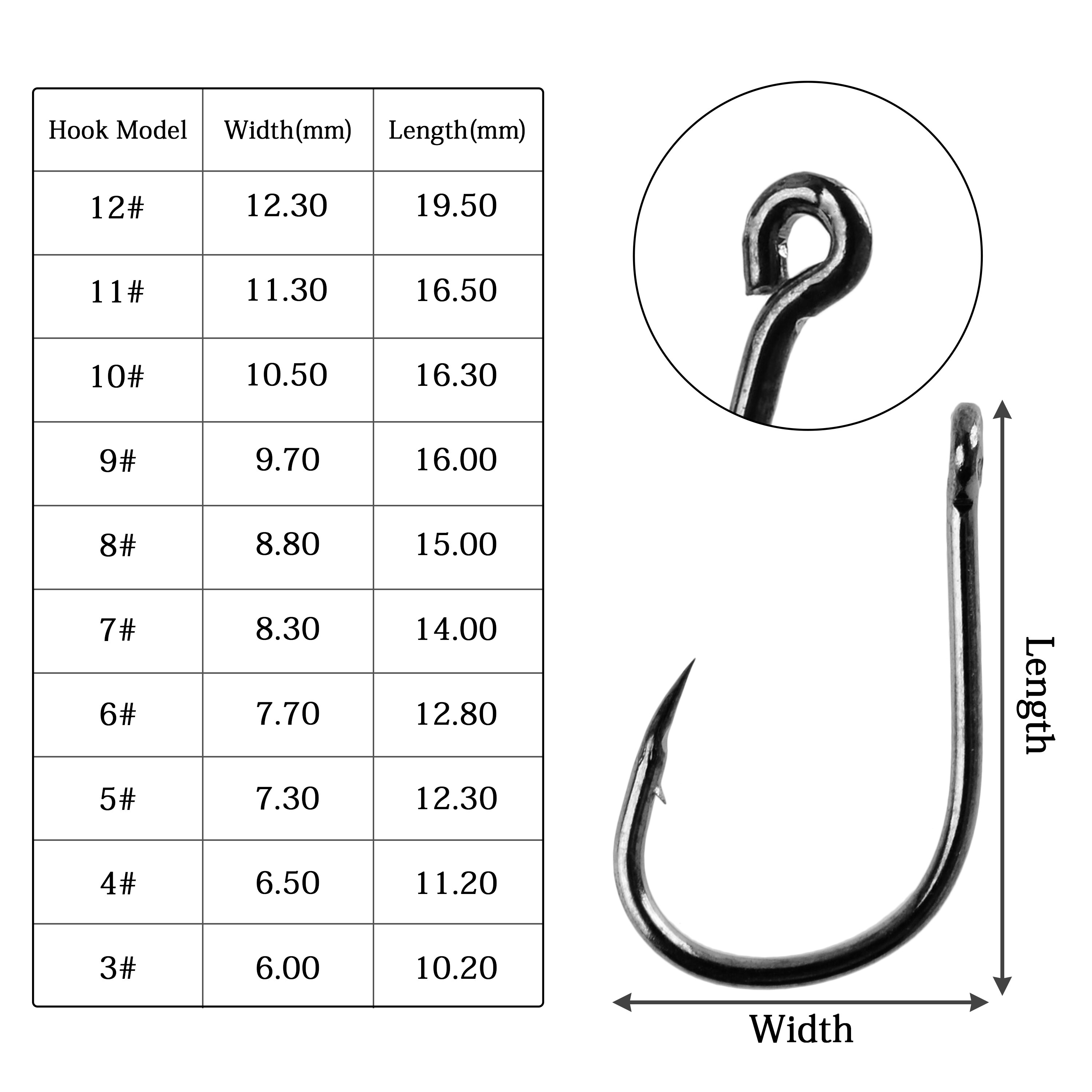 100Pcs Set High Carbon Steel S – обзор и цена Fishing Equipment Jet