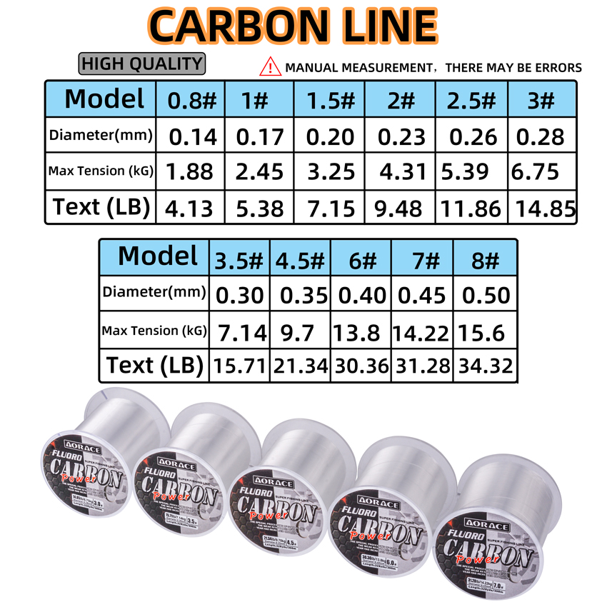 Aorace 300M Fluorocarbon Fishi – обзор и цена Fluorocarbon Line